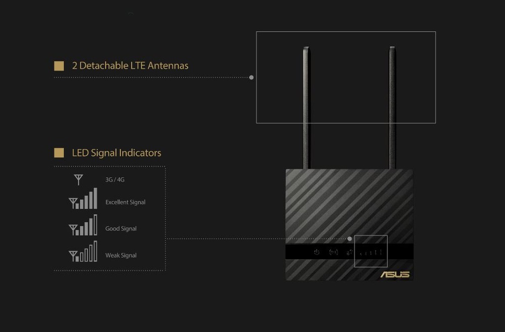 Asus 4G-N16