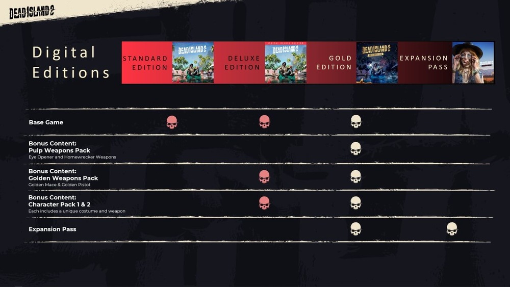 Dead Island 2 Gold Edition – elektronická licencia, Xbox Series / Xbox One