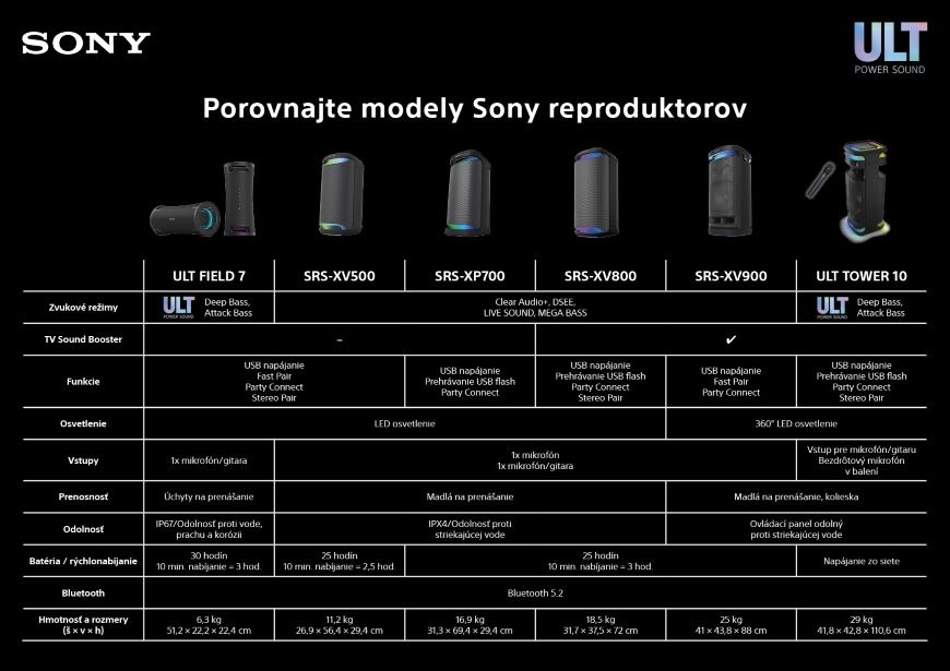 Party reproduktor Sony SRS-XV500