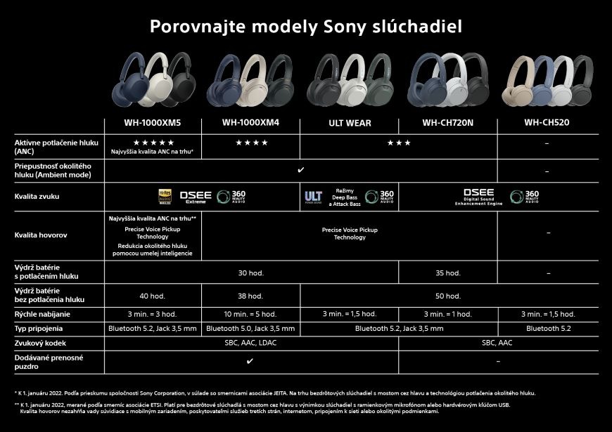Sluchátka Sony ULT WEAR - černá