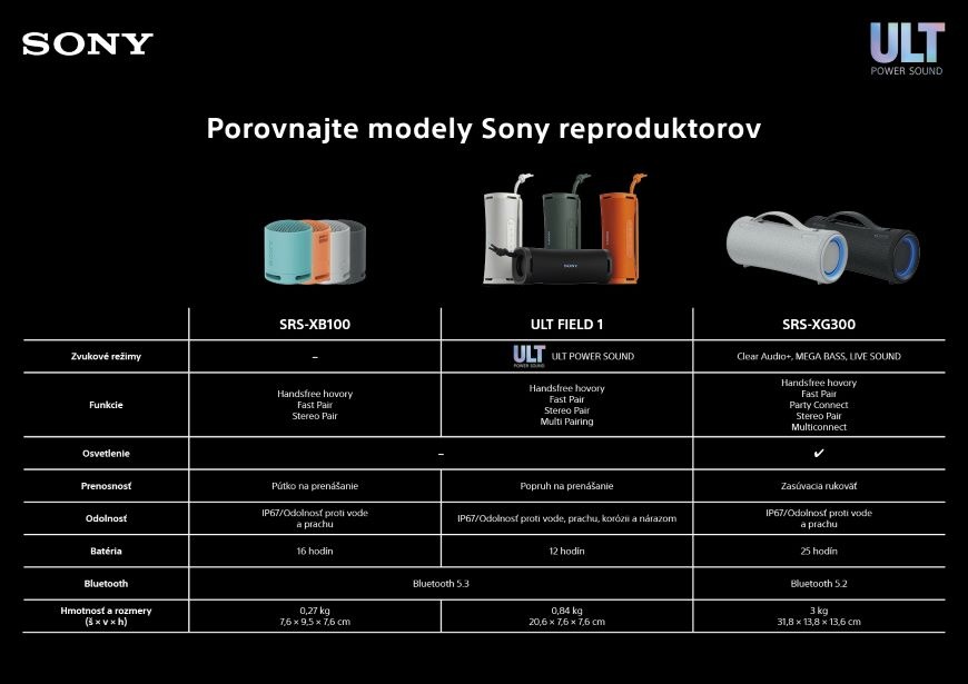 Přenosný reproduktor Sony ULT FIELD 1, černá