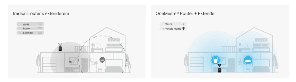 TP-Link Archer AX95