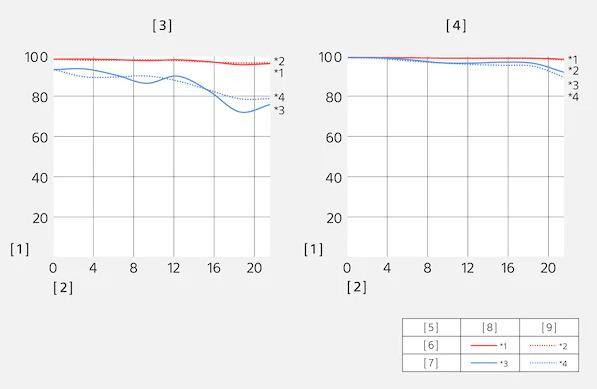 Modulační přenosová funkce objektivu SEL14G18GM