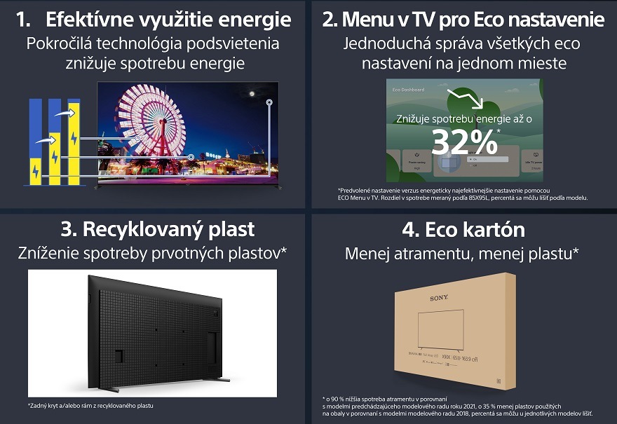 Spoločnosť Sony je šetrná k životnému prostrediu