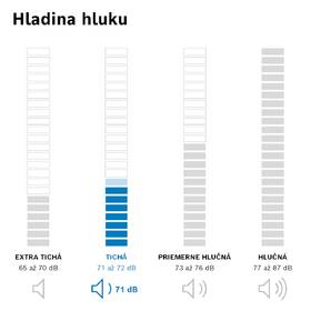 2230160_Bosch_MDA_stupnice hlučnosti_PRANI_1200x1200_n03_SK_71dB.jpg