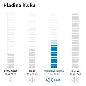 2230160_Bosch_MDA_stupnice hlučnosti_PRANI_1200x1200_n03_SK_74dB.jpg
