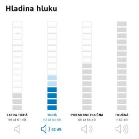 2230160_Bosch_MDA_stupnice hlučnosti_SUSENI_1200x1200_n03_SK_62dB.jpg
