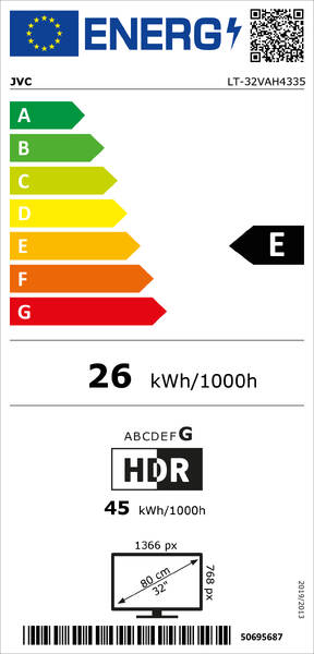 Energetický štítek