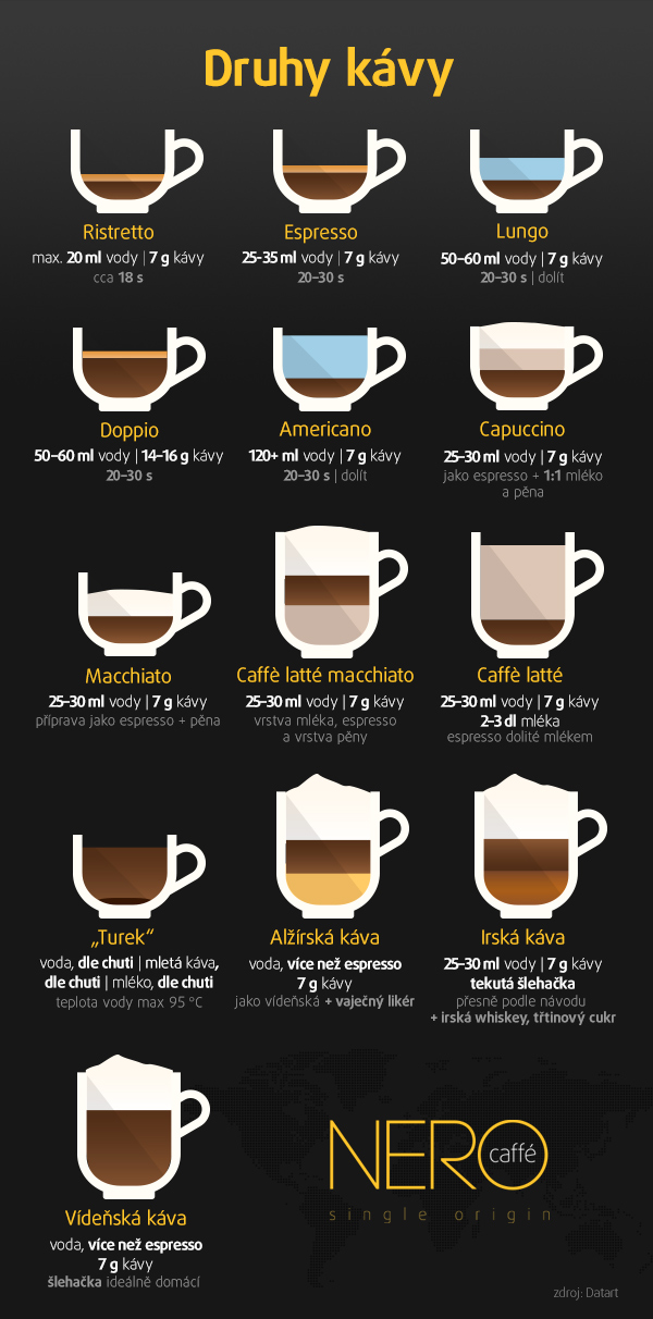 druhy kávy