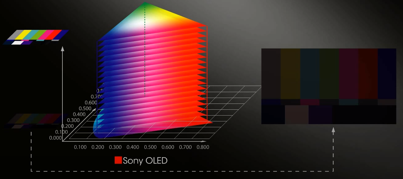 OLED Sony