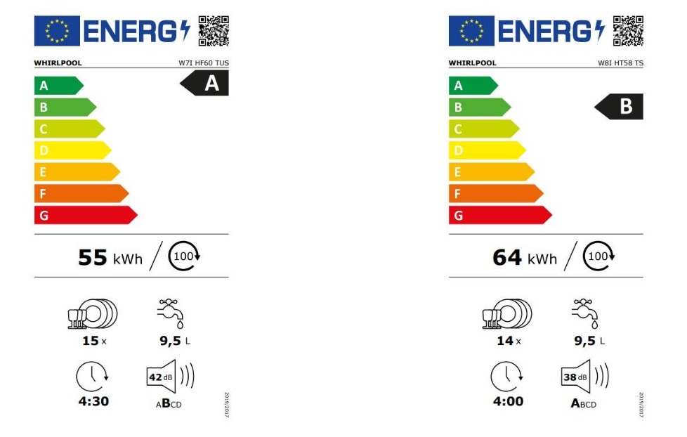 Energetická trieda A